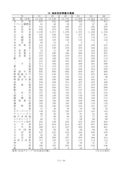 P14：地区別世帯数の推移（PDF：49KB）