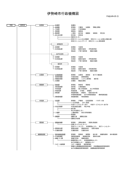 平成28年度行政機構図(PDF文書)