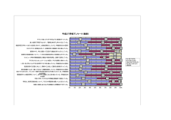 学校アンケート教師集計