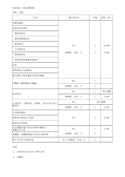 加東市交際費支出基準 別表2（PDF：50.6KB）