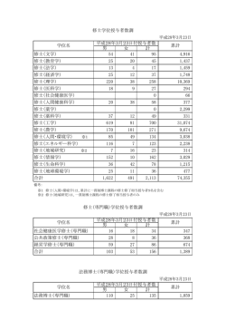（専門職）学位・法務博士（専門職）