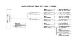公益社団法人日本青年会議所 近畿地区 滋賀ブロック協議会 2016年度
