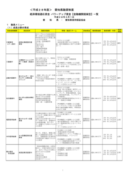 ＜平成28年度＞ 愛知県融資制度
