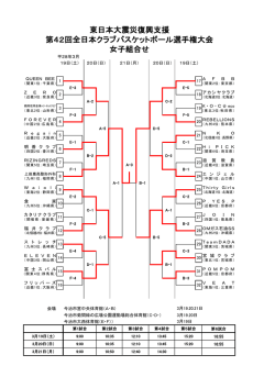 東日本大震災復興支援 第42回全日本クラブバスケットボール選手権