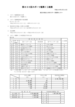 第830回スポーツ振興くじ結果