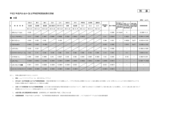 調査結果の詳細（27betten） [PDFファイル／145KB]