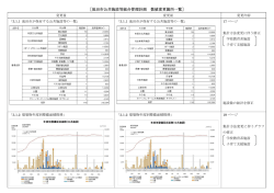 ［池田市公共施設等総合管理計画 数値変更箇所一覧］