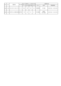 H28.3.22施設名 （PDF : 46KB）