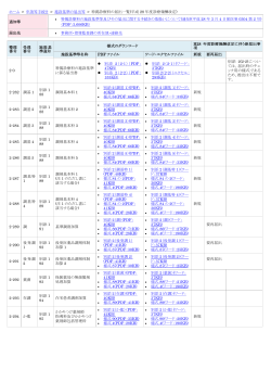ホーム > 申請等手続き > 施設基準の届出等 > 特掲診療料の届出一覧