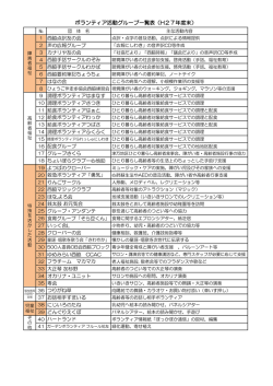 ボランティア活動グループ一覧表（H27年度末）