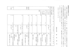 徳島県告示代百六十号.