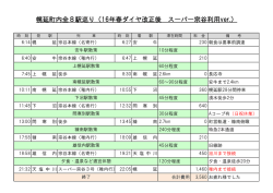 幌延町内全8駅巡り（16年春ダイヤ改正後 スーパー宗谷