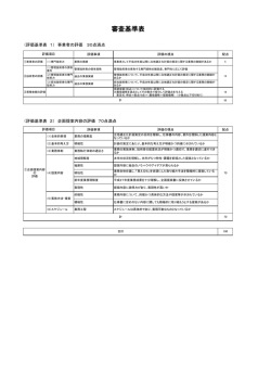 評価基準：hyoukakijyun サイズ：90.04KB