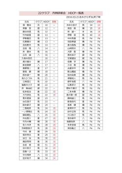 22クラブ 例研修会 HDCP  覧表