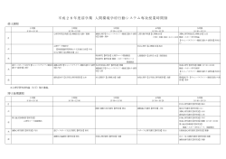 平成28年度前学期 人間環境学府行動システム専攻授業時間割