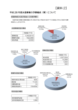 資料2「平成28年度水道事業の予算編成（案）について」