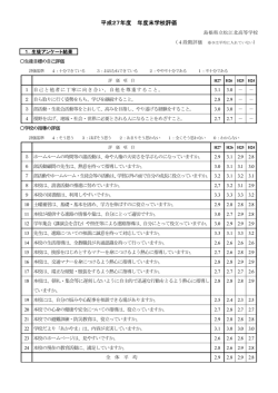 学校評価（平成27年度 年度末）