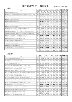 学校評価アンケート集計結果