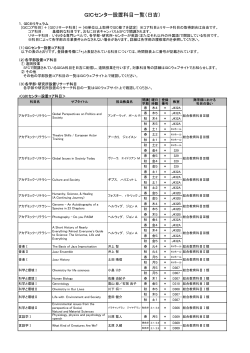 GICセンター設置科目一覧（日吉）