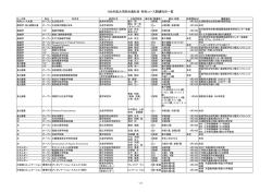 H28年度大学院共通科目・特別コース開講科目一覧