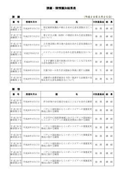 請願・陳情議決結果表 - 大分市ホームページ