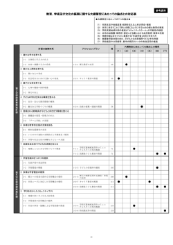 参考資料 教育、学術及び文化の振興に関する大綱策定にあたっての