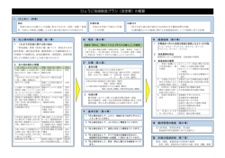 ひょうご花緑創造プラン（改定案）の概要