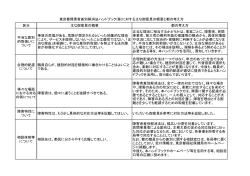 東京都障害者差別解消法ハンドブック（案）に対する