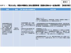 資料1 厚生労働省提出資料1
