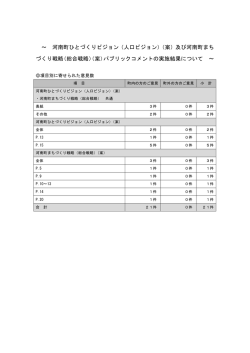 ～ かなんまちづくり基本条例（案） パブリックコメントの実施結果について ～