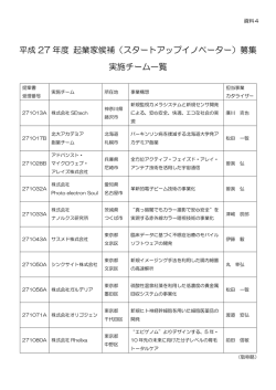 平成 27 年度 起業家候補（スタートアップイノベーター）募集 実施