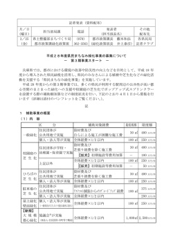 資料配布 - 兵庫県