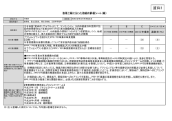 資料1 - 内閣府