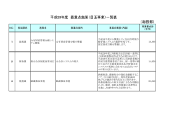 （総務部） 平成28年度 最重点施策（目玉事業）一覧表