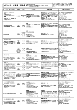 ボランティア募集！伝言板 - 千葉県国際交流センター