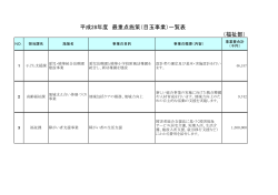 （福祉部） 平成28年度 最重点施策（目玉事業）一覧表