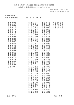 一般入試（後期日程） 合格者受験番号