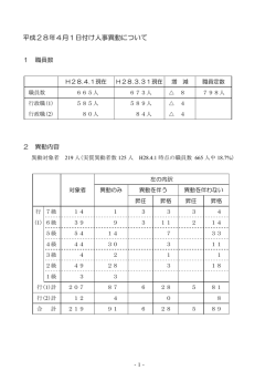 H28年4月1日人事異動について[PDF：84KB]