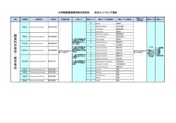 創 薬 科 学 専 攻 ・ 薬 学 専 攻