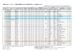 別紙 - NEXCO中日本