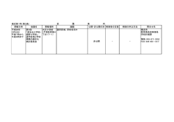 様式第1号（第3条） 開催日時 会議名 開催場所 議題 公開・非