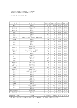 全日制第2次選抜志願変更後の志願者数（pdfファイル）