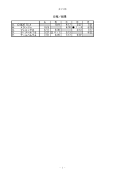 女子1部