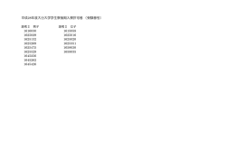 平成28年度大分大学学生寮後期入寮許可者 （受験番号） 1616030