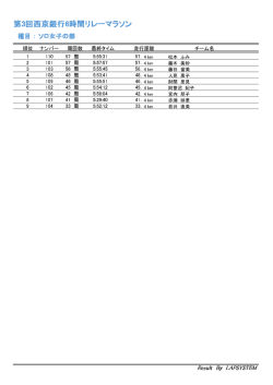 第3回西京銀行6時間リレーマラソン