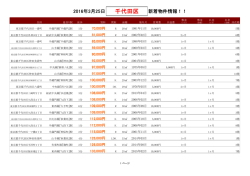 千代田区新着物件リスト