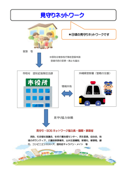 見守りネットワーク