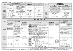 愛知県の融資制度