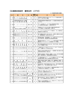 H28ビデオ等一覧表