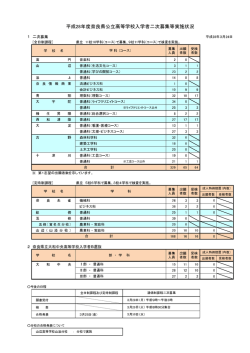 平成28年度奈良県公立高等学校入学者二次募集等実施状況